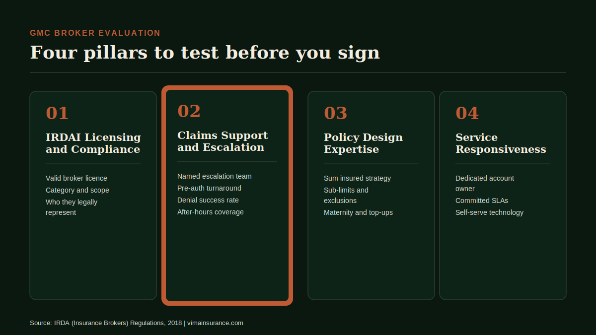 Four pillars to test before you sign: licensing, claims, design, and service.
