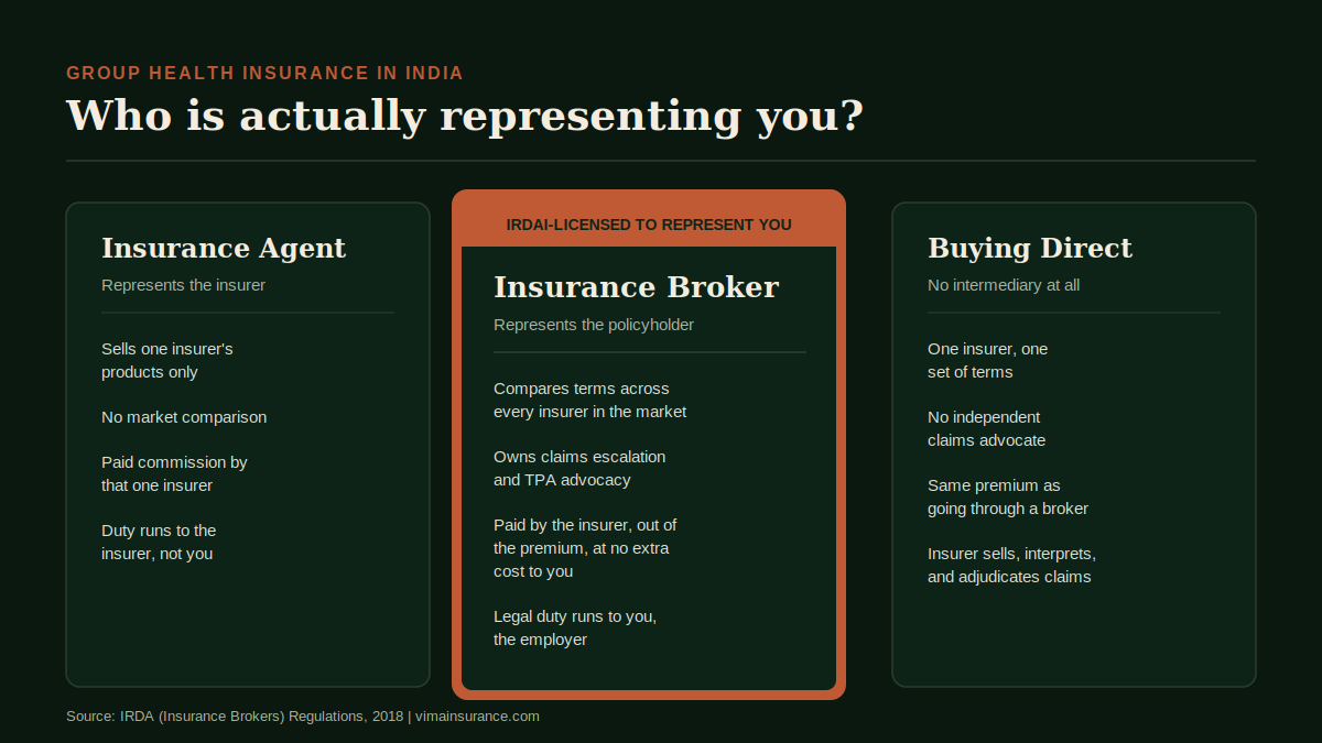 Brokers Vs Agents