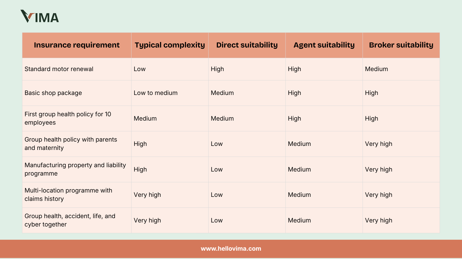 Chart 1