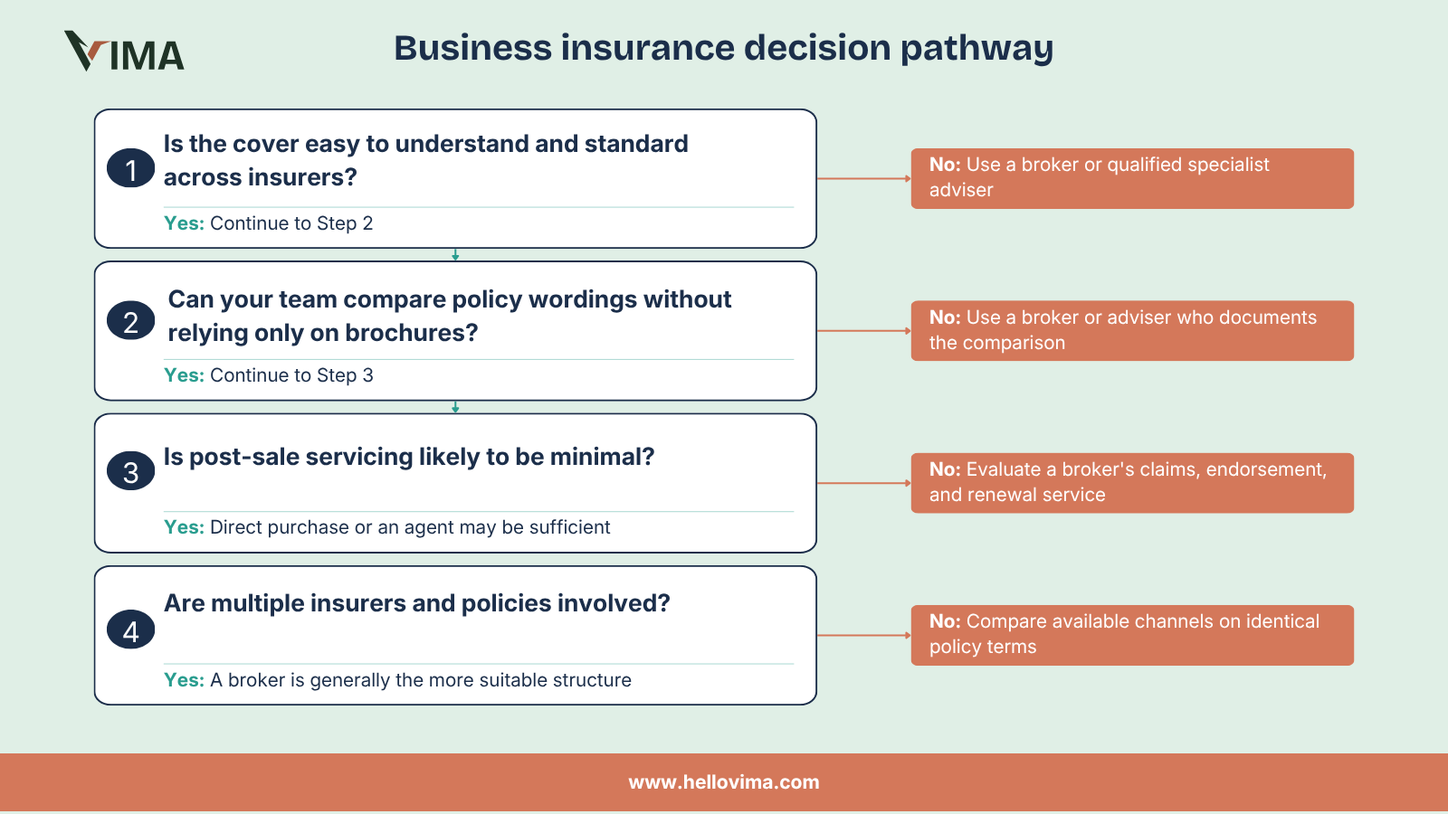 Chart 2